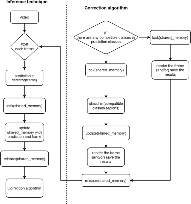 Figure 3 for S-Extension Patch: A simple and efficient way to extend an object detection model