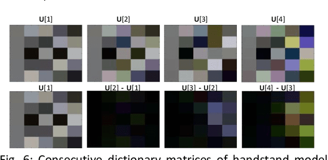 Figure 3 for Fast Spatio-temporal Compression of Dynamic 3D Meshes