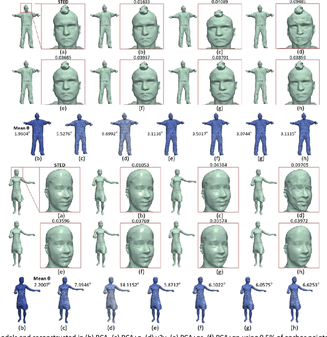 Figure 4 for Fast Spatio-temporal Compression of Dynamic 3D Meshes
