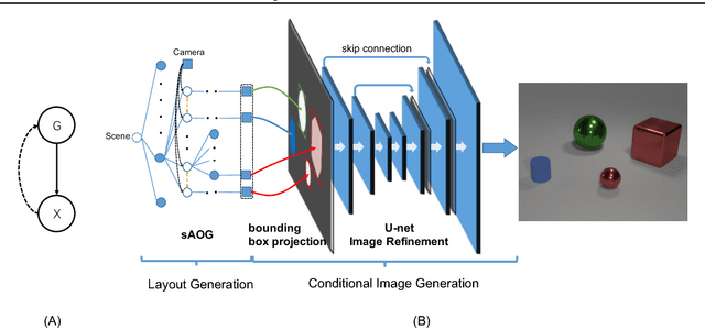Figure 2 for Deep Structured Generative Models