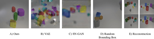 Figure 4 for Deep Structured Generative Models