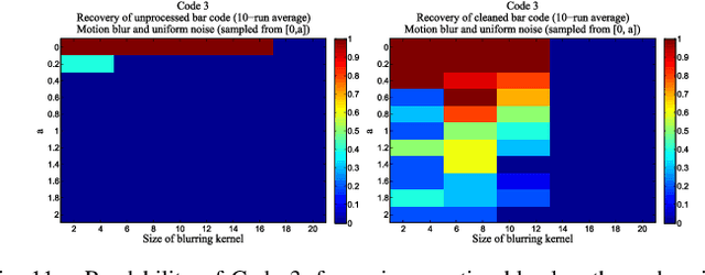 Figure 2 for A Regularization Approach to Blind Deblurring and Denoising of QR Barcodes