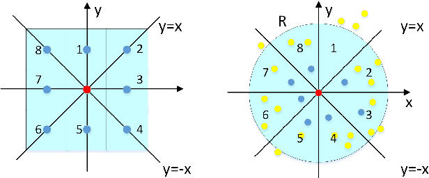 Figure 1 for Directionally Constrained Fully Convolutional Neural Network For Airborne Lidar Point Cloud Classification