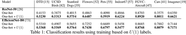 Figure 2 for U Symmetry-breaking Observed in Generic CNN Bottleneck Layers