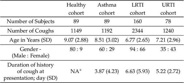Figure 1 for Deep Neural Network Based Respiratory Pathology Classification Using Cough Sounds