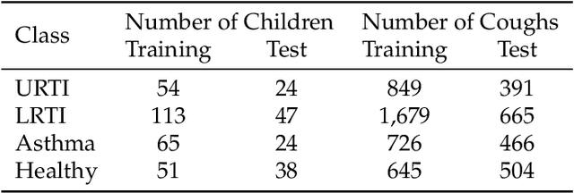 Figure 3 for Deep Neural Network Based Respiratory Pathology Classification Using Cough Sounds