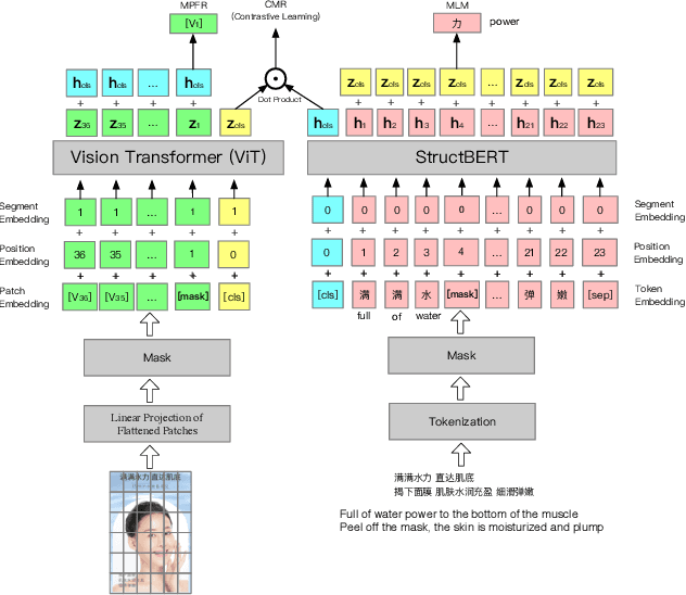 Figure 4 for AliMe MKG: A Multi-modal Knowledge Graph for Live-streaming E-commerce