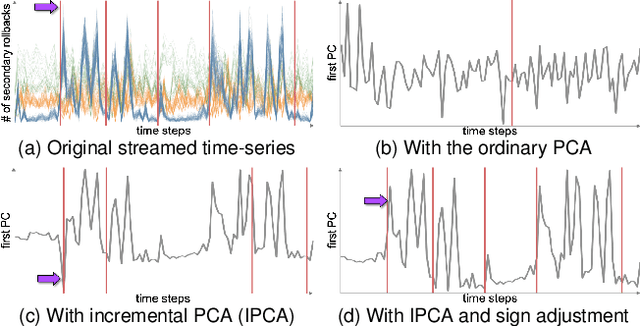 Figure 3 for A Visual Analytics Framework for Reviewing Streaming Performance Data