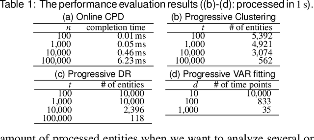 Figure 2 for A Visual Analytics Framework for Reviewing Streaming Performance Data