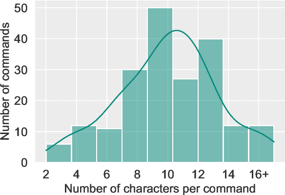 Figure 2 for CI-AVSR: A Cantonese Audio-Visual Speech Dataset for In-car Command Recognition