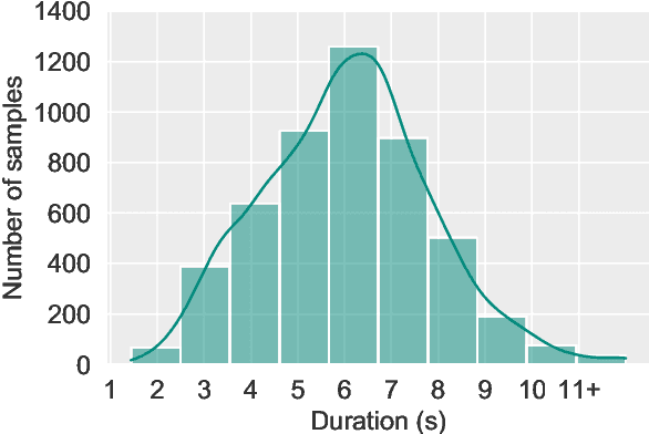 Figure 4 for CI-AVSR: A Cantonese Audio-Visual Speech Dataset for In-car Command Recognition
