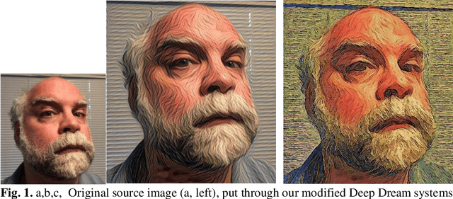 Figure 1 for Using an AI creativity system to explore how aesthetic experiences are processed along the brains perceptual neural pathways