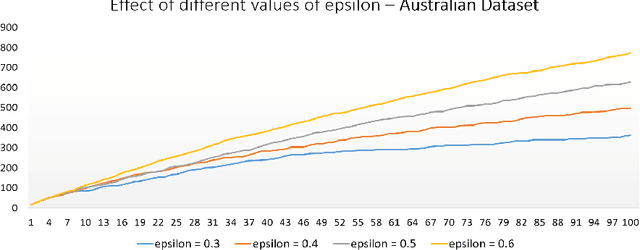 Figure 2 for Feature Selection Using Reinforcement Learning