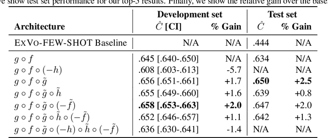Figure 2 for Exploring speaker enrolment for few-shot personalisation in emotional vocalisation prediction