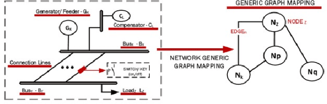 Figure 2 for On Evaluating Power Loss with HATSGA Algorithm for Power Network Reconfiguration in the Smart Grid