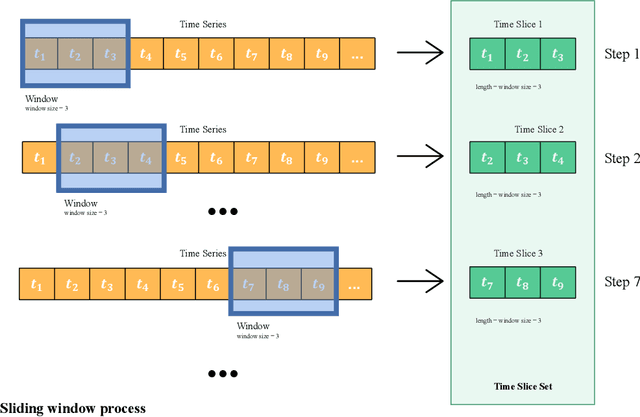 Figure 2 for Construction Cost Index Forecasting: A Multi-feature Fusion Approach