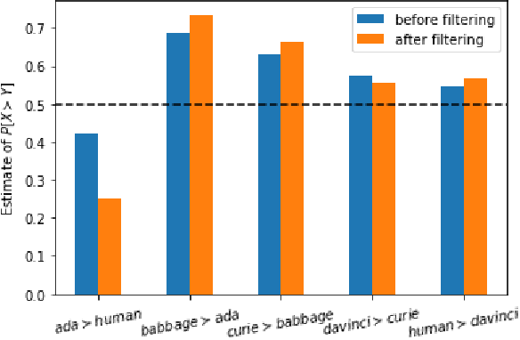Figure 2 for How Human is Human Evaluation? Improving the Gold Standard for NLG with Utility Theory