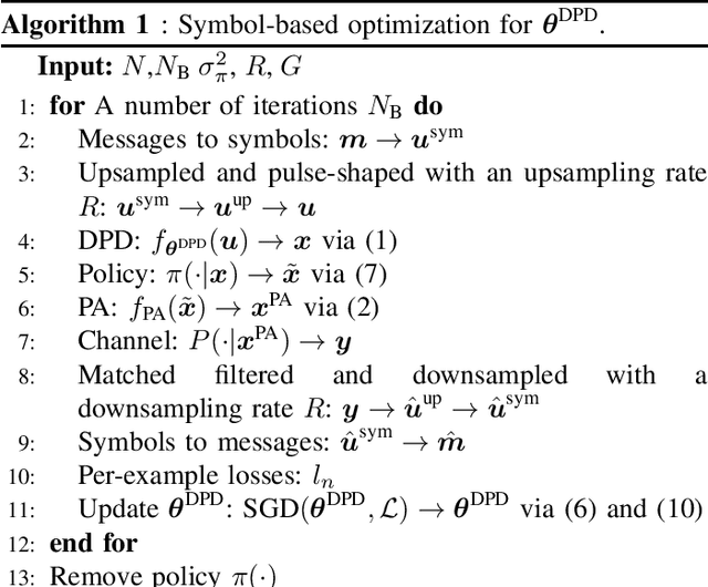 Figure 4 for Symbol-Based Over-the-Air Digital Predistortion Using Reinforcement Learning