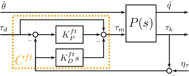 Figure 3 for Evaluation and comparison of SEA torque controllers in a unified framework