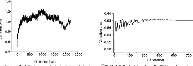 Figure 2 for An Approach to Solve Linear Equations Using a Time-Variant Adaptation Based Hybrid Evolutionary Algorithm