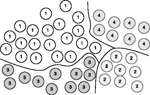 Figure 4 for Complexity-Aware Assignment of Latent Values in Discriminative Models for Accurate Gesture Recognition