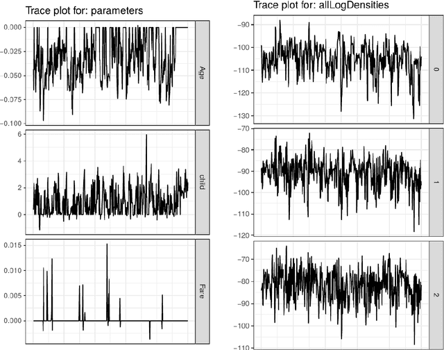 Figure 3 for Blang: Bayesian declarative modelling of arbitrary data structures