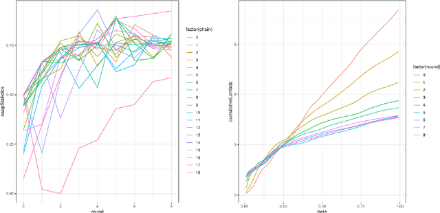 Figure 4 for Blang: Bayesian declarative modelling of arbitrary data structures