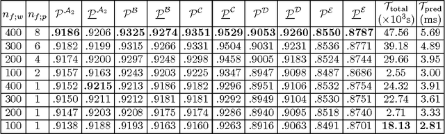 Figure 4 for Distributed Entity Disambiguation with Per-Mention Learning