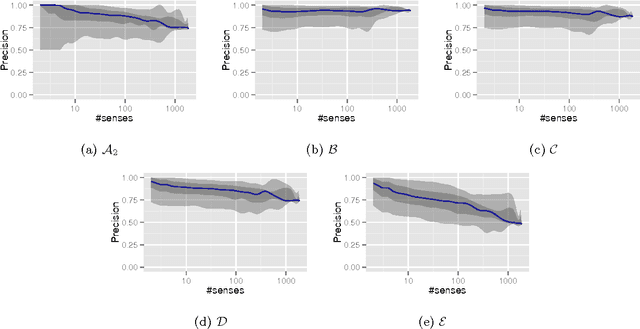 Figure 3 for Distributed Entity Disambiguation with Per-Mention Learning