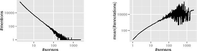 Figure 2 for Distributed Entity Disambiguation with Per-Mention Learning