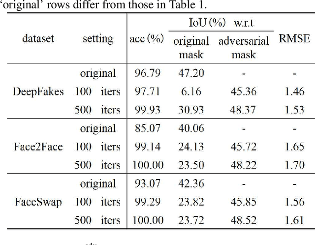 Figure 3 for Security of Facial Forensics Models Against Adversarial Attacks