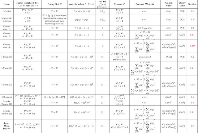 Figure 1 for Introduction to Coresets: Accurate Coresets