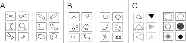 Figure 2 for Can We Distinguish Machine Learning from Human Learning?