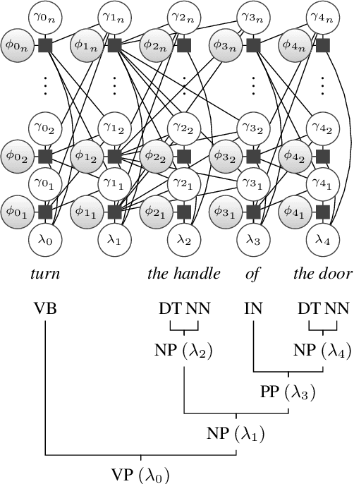Figure 3 for Language-guided Adaptive Perception with Hierarchical Symbolic Representations for Mobile Manipulators
