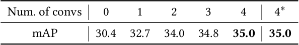 Figure 2 for Implicit Feature Refinement for Instance Segmentation