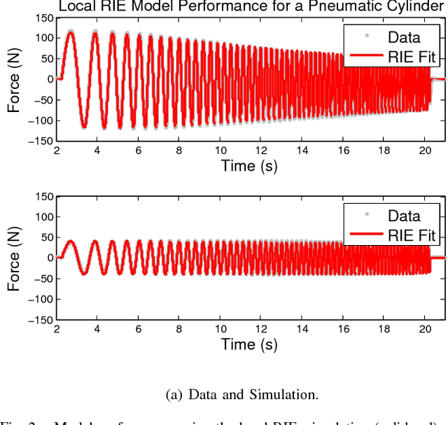 Figure 2 for Convex Parameterizations and Fidelity Bounds for Nonlinear Identification and Reduced-Order Modelling