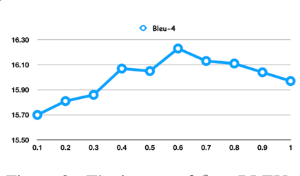 Figure 3 for Multi-Task Learning with Language Modeling for Question Generation