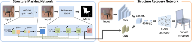 Figure 3 for Im2Struct: Recovering 3D Shape Structure from a Single RGB Image