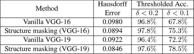 Figure 4 for Im2Struct: Recovering 3D Shape Structure from a Single RGB Image