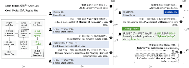 Figure 1 for Interacting with Non-Cooperative User: A New Paradigm for Proactive Dialogue Policy