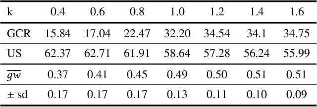 Figure 4 for Interacting with Non-Cooperative User: A New Paradigm for Proactive Dialogue Policy