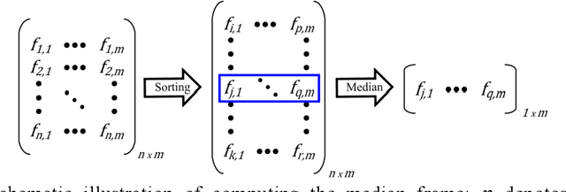 Figure 4 for Meniere's Disease Prognosis by Learning from Transient-Evoked Otoacoustic Emission Signals