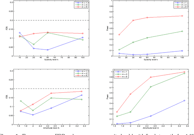 Figure 1 for Communication-Efficient False Discovery Rate Control via Knockoff Aggregation