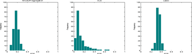 Figure 3 for Communication-Efficient False Discovery Rate Control via Knockoff Aggregation