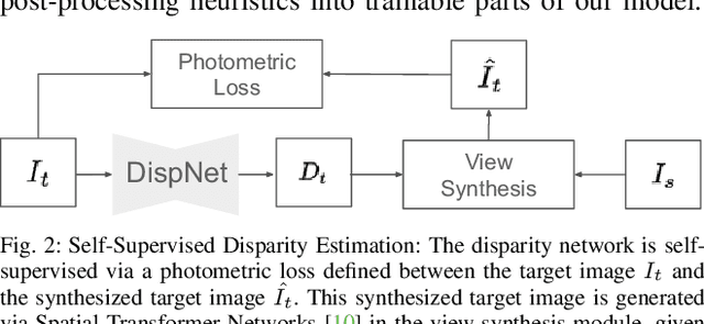 Figure 2 for SuperDepth: Self-Supervised, Super-Resolved Monocular Depth Estimation