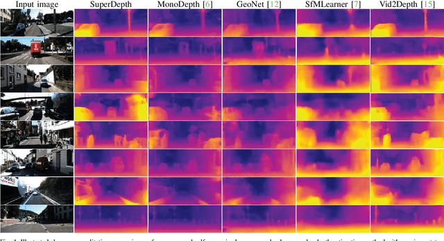 Figure 4 for SuperDepth: Self-Supervised, Super-Resolved Monocular Depth Estimation