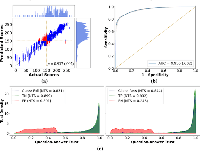 Figure 3 for Video-based Formative and Summative Assessment of Surgical Tasks using Deep Learning