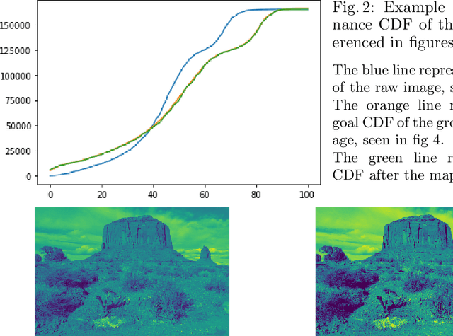 Figure 2 for Multiple Generative Adversarial Networks Analysis for Predicting Photographers' Retouching