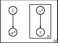 Figure 3 for Tag-Weighted Topic Model For Large-scale Semi-Structured Documents