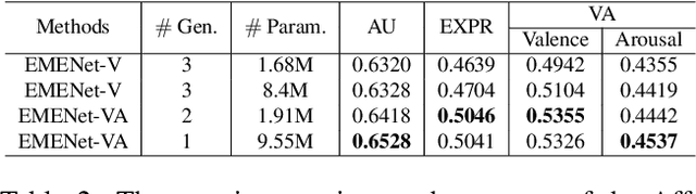 Figure 4 for Towards Better Uncertainty: Iterative Training of Efficient Networks for Multitask Emotion Recognition